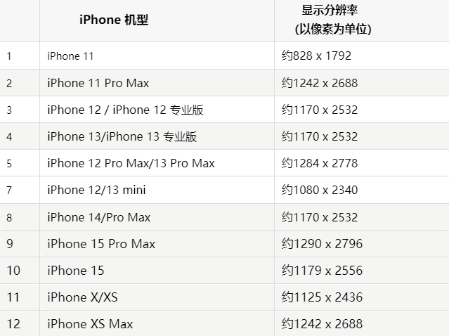 苹上杭果维修分享iPhone主屏幕壁纸显得模糊怎么办