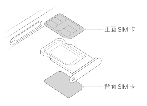 上杭苹果15维修分享iPhone15出现'无SIM卡'怎么办 