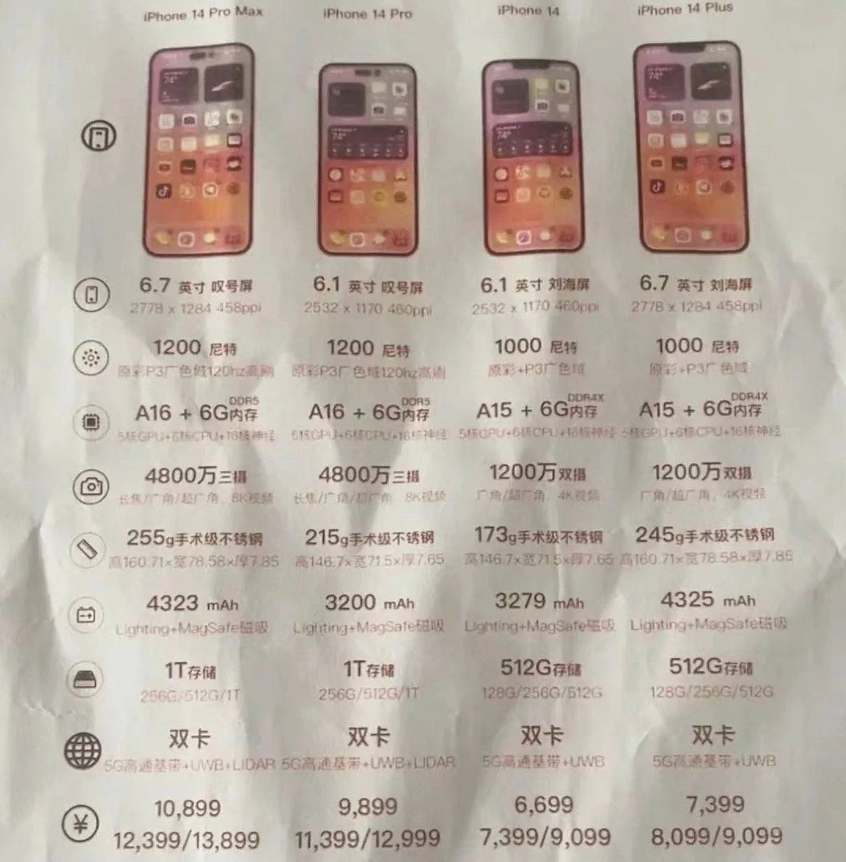 上杭苹果14维修分享苹果 iPhone 14 预售价现身 