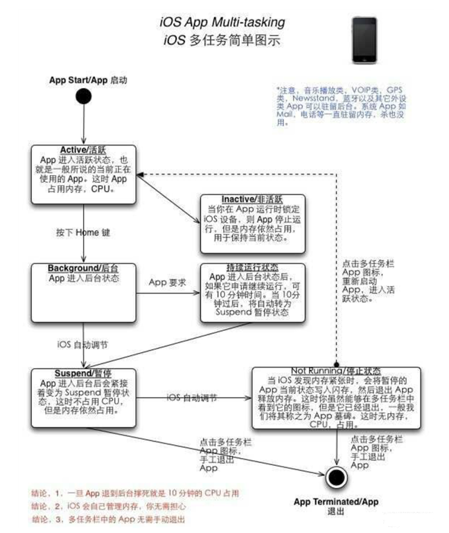 上杭苹果手机维修分享iPhone 为什么不加大内存 