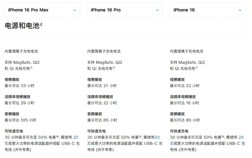 上杭苹果手机维修分享 iPhone 16 目前实测充电峰值功率不超过 39W 